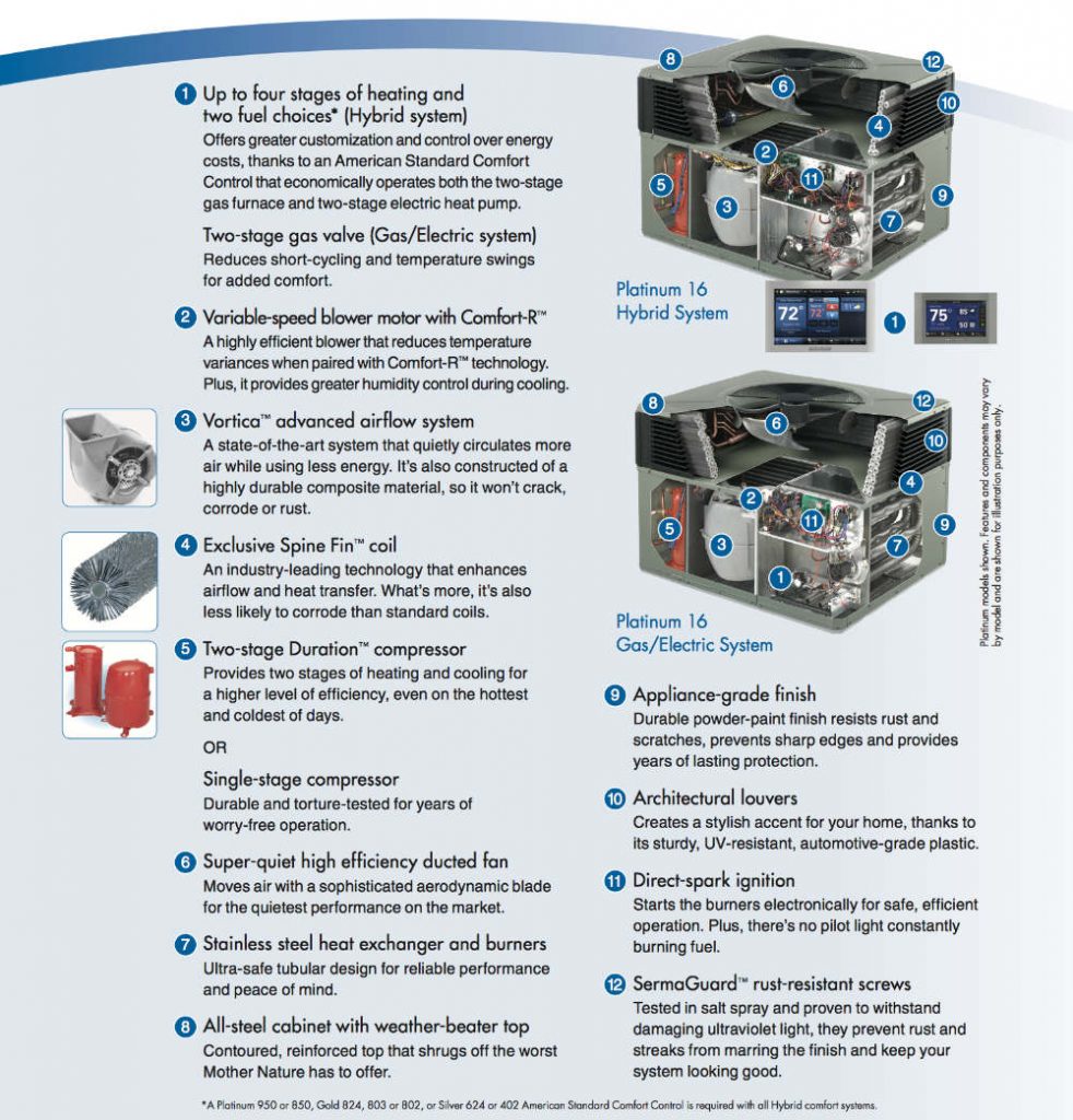 Packaged System Infographic